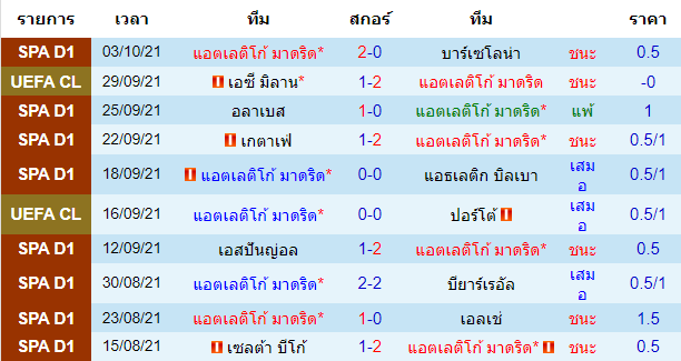 วิเคราะห์