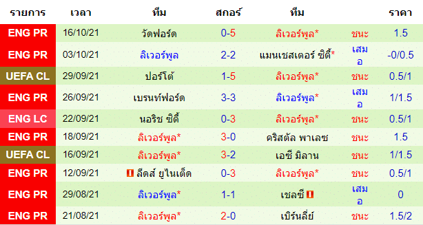 วิเคราะห์