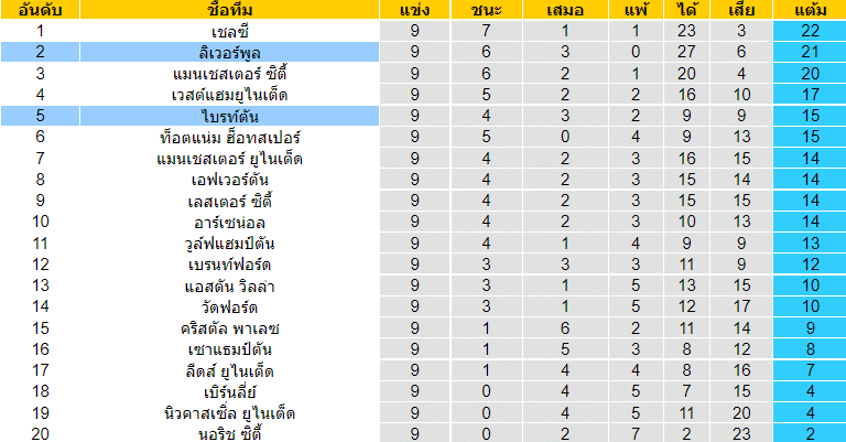 วิเคราะห์