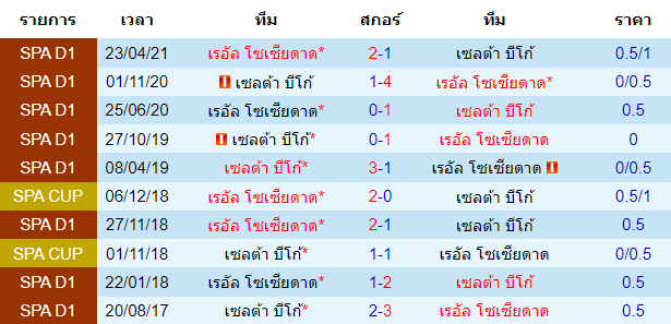 วิเคราะห์