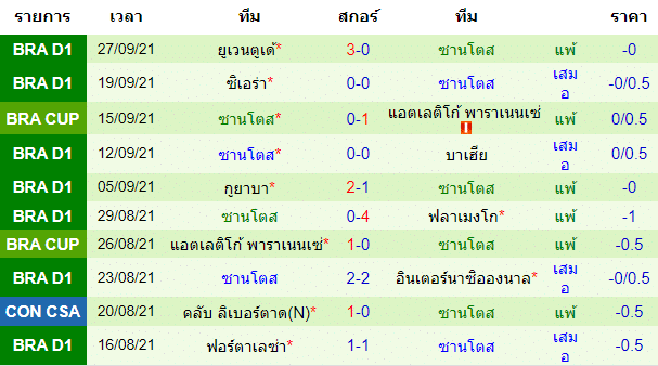 วิเคราะห์