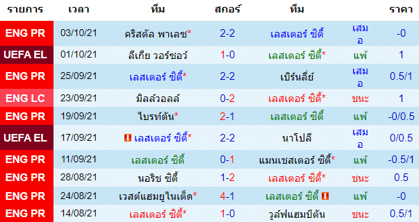 วิเคราะห์