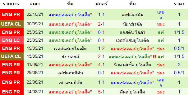 วิเคราะห์