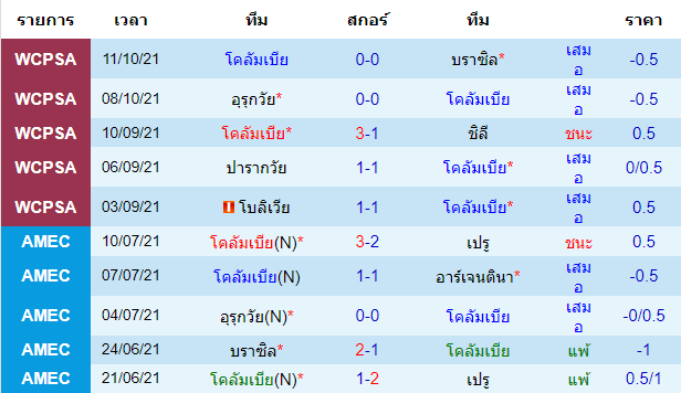 วิเคราะห์