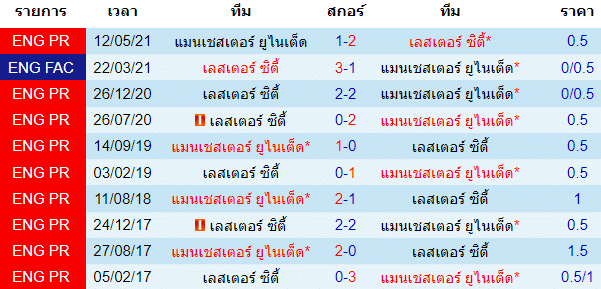 วิเคราะห์