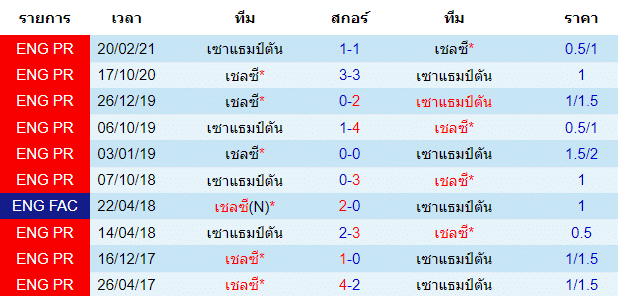 วิเคราะห์