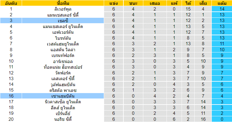 วิเคราะห์