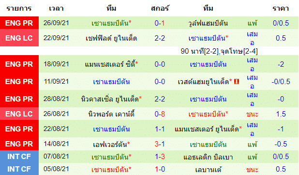 วิเคราะห์