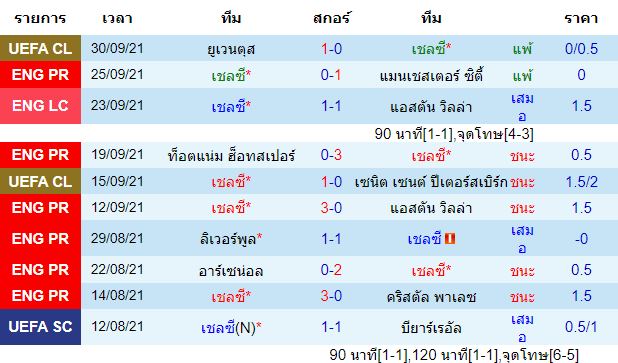 วิเคราะห์