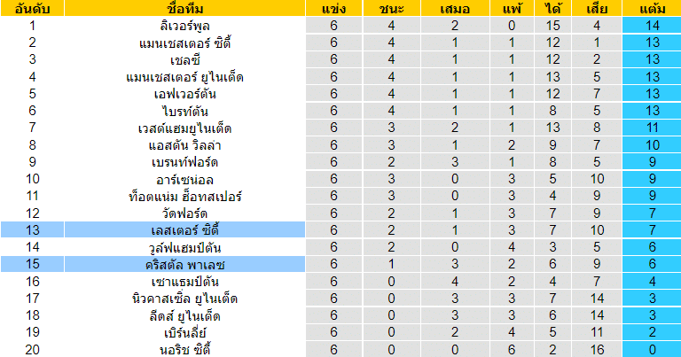 วิเคราะห์