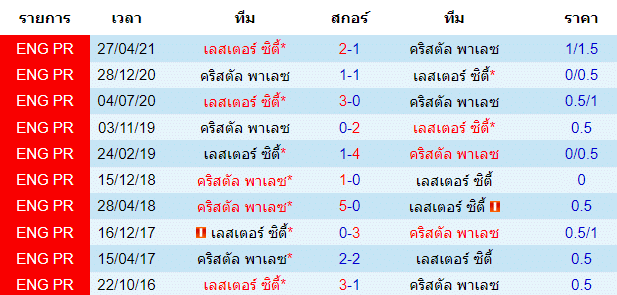 วิเคราะห์