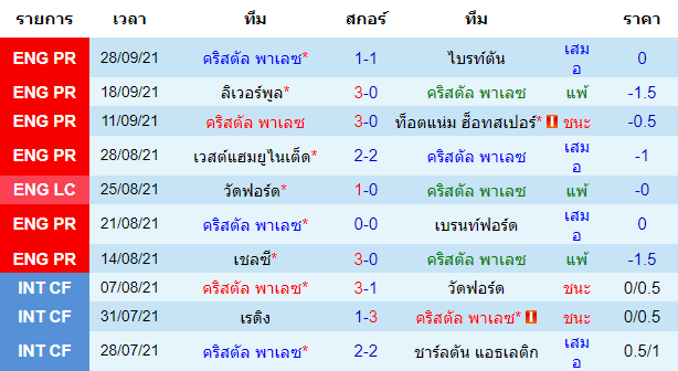 วิเคราะห์