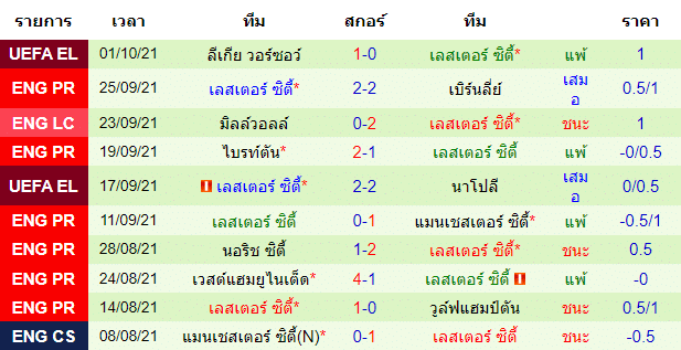 วิเคราะห์