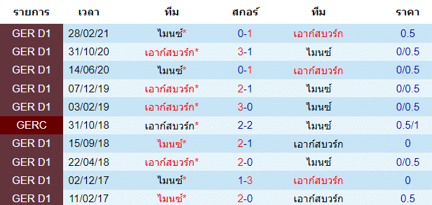 วิเคราะห์