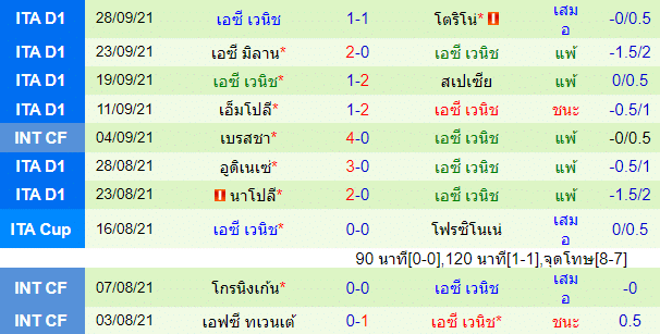 วิเคราะห์