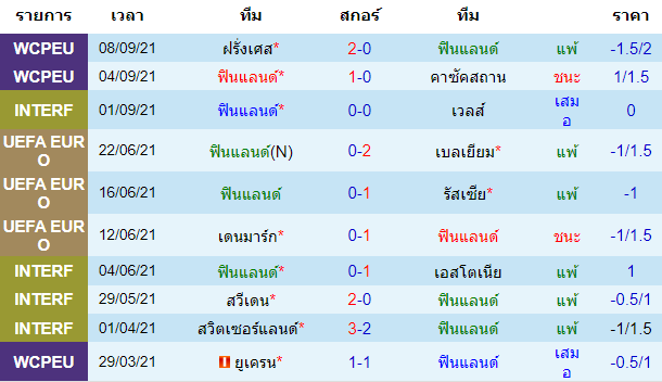 วิเคราะห์