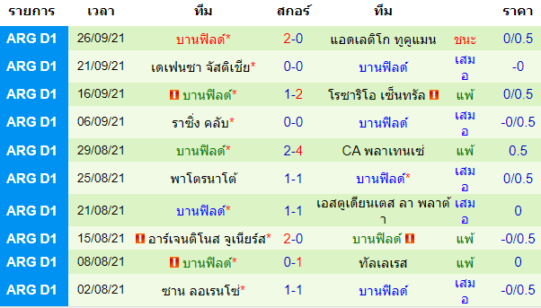 วิเคราะห์