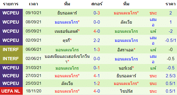 วิเคราะห์