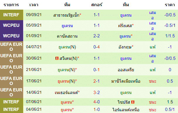 วิเคราะห์