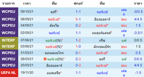 วิเคราะห์