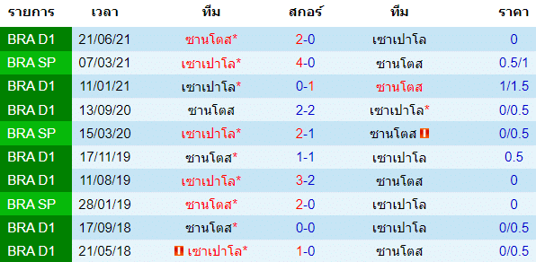 วิเคราะห์