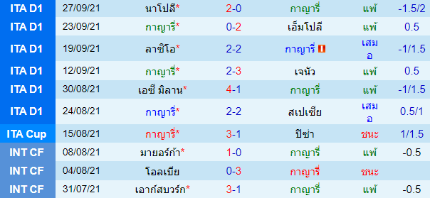 วิเคราะห์