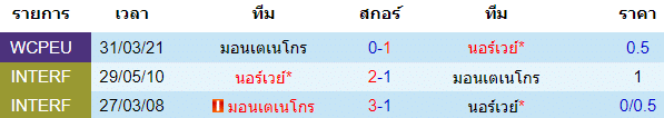 วิเคราะห์