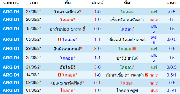 วิเคราะห์