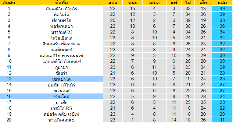 วิเคราะห์