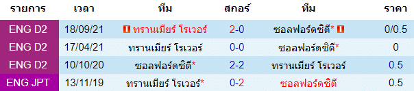 วิเคราะห์