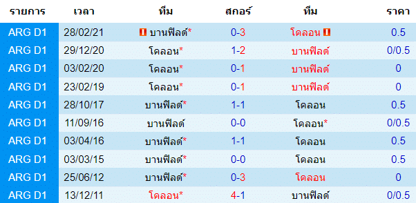 วิเคราะห์