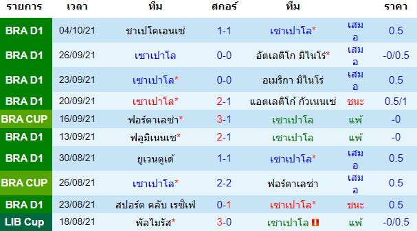 วิเคราะห์