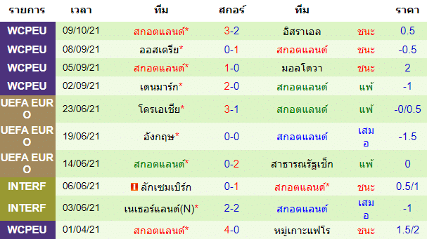 วิเคราะห์