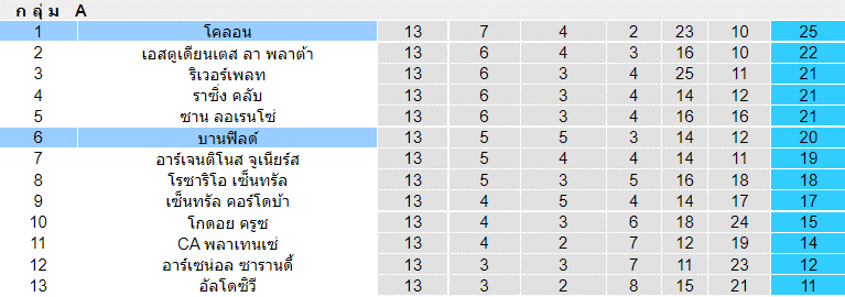 วิเคราะห์