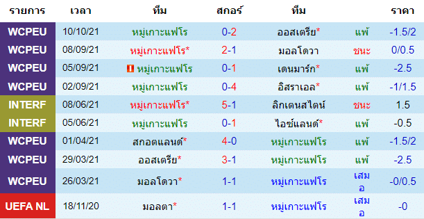 วิเคราะห์