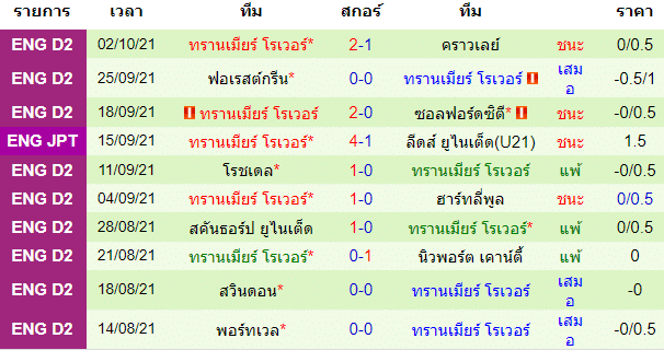 วิเคราะห์