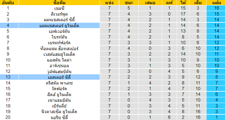 วิเคราะห์