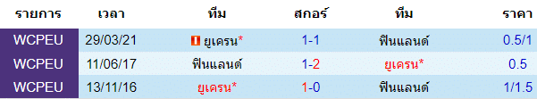 วิเคราะห์