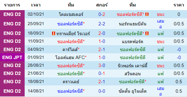 วิเคราะห์