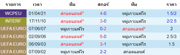 วิเคราะห์