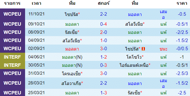 วิเคราะห์