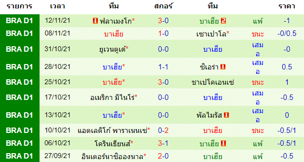 วิเคราะห์