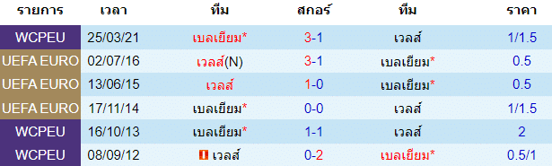 วิเคราะห์