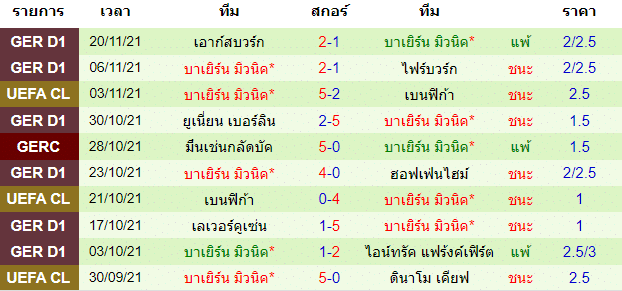 วิเคราะห์