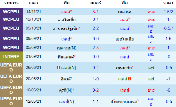 วิเคราะห์