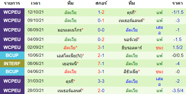 วิเคราะห์