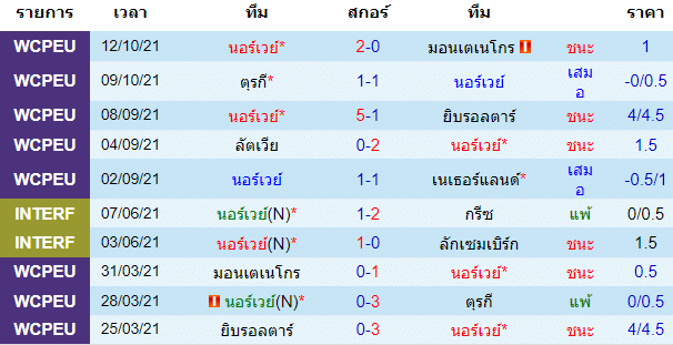 วิเคราะห์