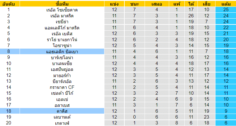 วิเคราะห์