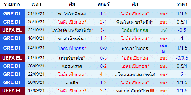 วิเคราะห์