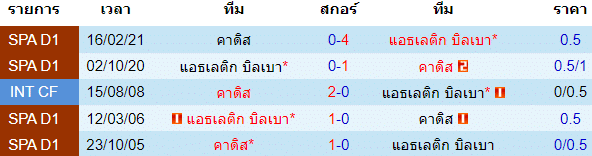 วิเคราะห์